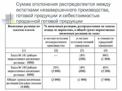 Выпущенная готовая продукция