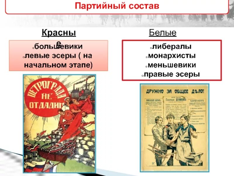 Большевики состав. Эсеры в гражданской войне. Эсеры в гражданской войне белые или красные. Левые эсеры в гражданской войне.