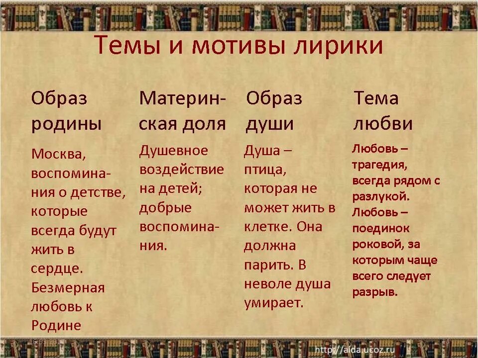 Исповедальность лирики цветаевой. Основные темы творчества Цветаевой. М И Цветаева основные мотивы лирики. Темы и мотивы лирики Цветаевой. Основные темы лирики м. Цветаевой..