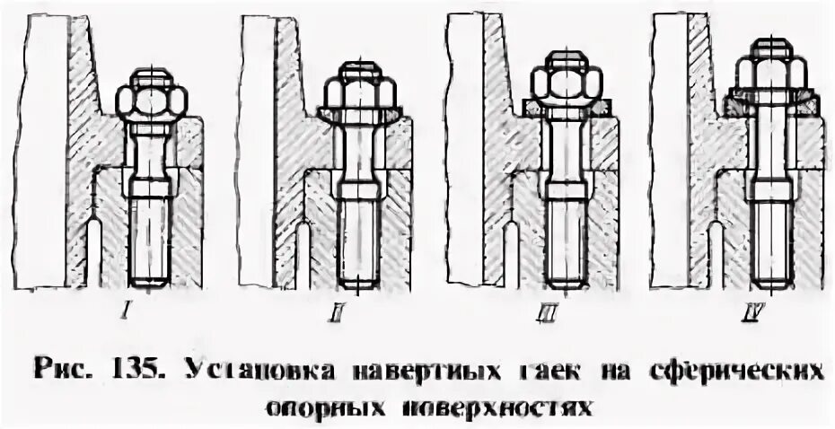 Затяжка гаек шурупов контролируется сдо ржд