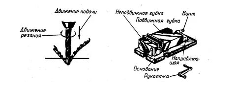 Движение подачи