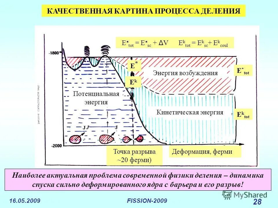 схема опыта франка и герца. энергия основного состояния ионизации электрона. энергия стационарного состояния формула. возбуждающая энергия. состояние атома с наименьшей энергией.