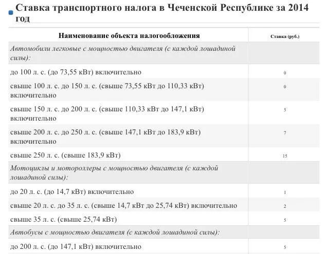 Транспортный налог в Чечне таблица. Налоги на авто в Чеченской Республике. Транспортный налог в Чечне 2021. Ставка транспортного налога в Чечне. Какая ставка транспортного налога
