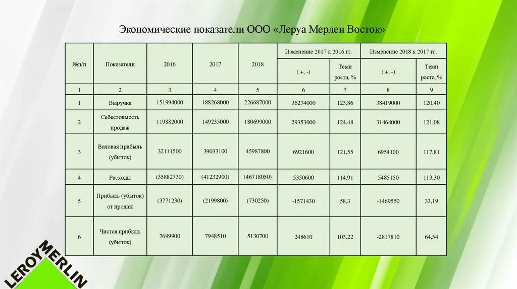 Леруа мерлен ставрополь график работы в праздники Леруа ростов режим работы сегодня