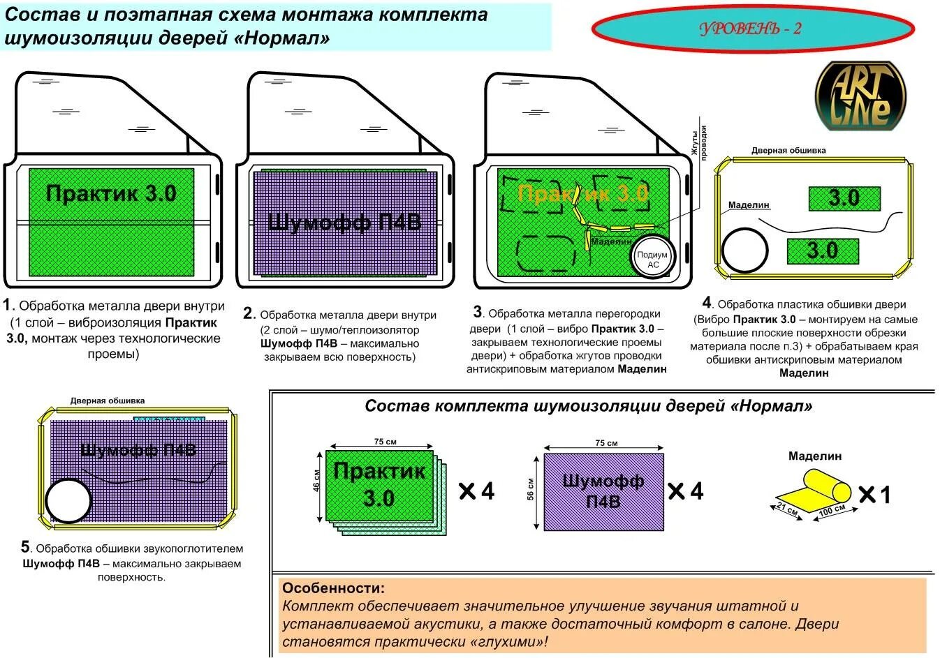 Шумоизоляция материал нужен. Шумоизоляция STP схема. Схема шумоизоляции автомобиля STP. Схема материалов для шумоизоляции автомобиля. Материалы для шумоизоляции авто слои схема.