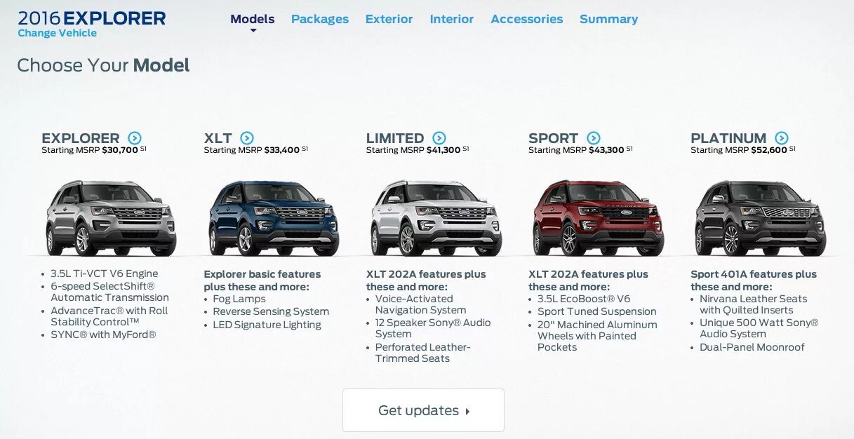 Форд эксплорер технические характеристики. Форд эксплорер 5 технические характеристики. Форд эксплорер 2012 года технические характеристики. Форд эксплорер 1997 расход бензина. Габариты форд эксплорер 5.