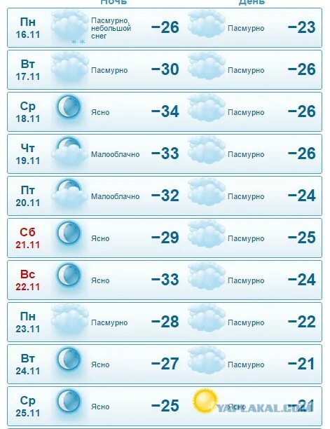 Какая погода в сургуте