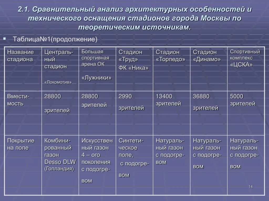 Сравнительный анализ субъектов. Сравнительный анализ. Сравнительный анализ архитектуры. Сравнительный анализ топлив. Сравнительный анализ помещений.