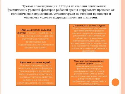 Оплата при отклонениях от нормальных условий труда
