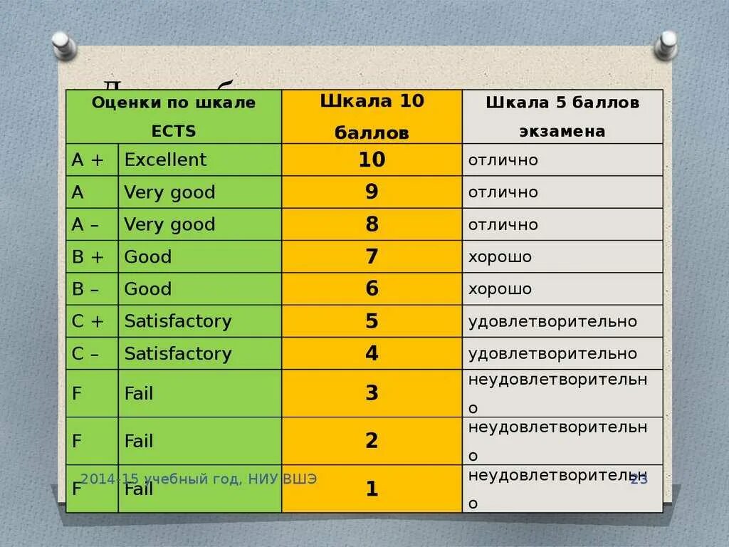 Оценки по 10 бальной системе в школе таблица оценки. Десятибалльная шкала оценок. 10 Бальная система оценок. 10 Балльная шкала оценки. 2 17 оценка 3