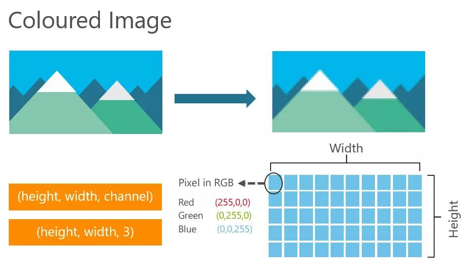 Width height. Size width height. Pixel value. Width and height image.