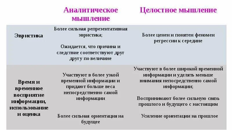 Виды аналитического мышления. Аналитическое мышление. Целостность мышления. Целостное мышление. Аналитическое мышление это определение.