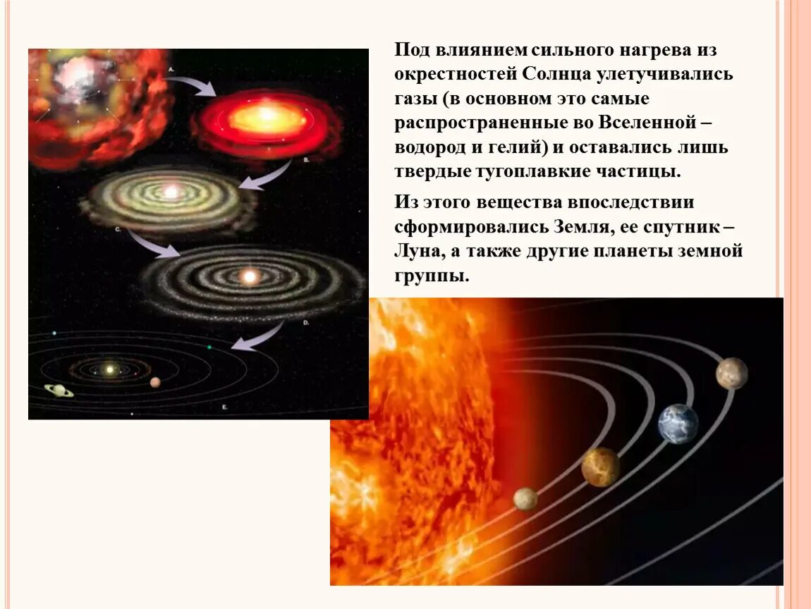 Наиболее распространены во вселенной. Солнечная система. Солнечная система комплекс тел имеющих общее происхождение. Солнечная система как комплекс тел. Схема возникновения солнечной системы.