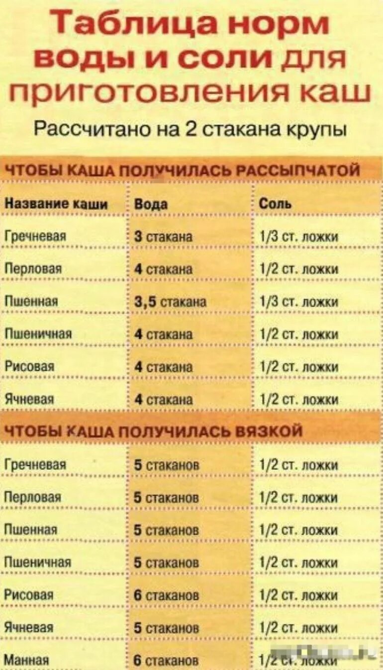 Сколько надо воды для каши. Шпаргалка по кашам. Каши пропорции воды и крупы. Таблица приготовления каш. Пропорции каши и воды таблица.