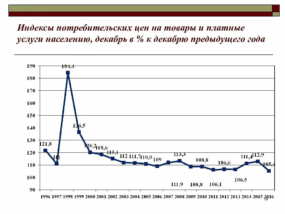 Индексов потребительских цен 2014. Индекс потребительских цен на товары и услуги. индекс цен к предыдущему году. индекс российской экономики. индексы потребительских цен на товары и услуги 2014.