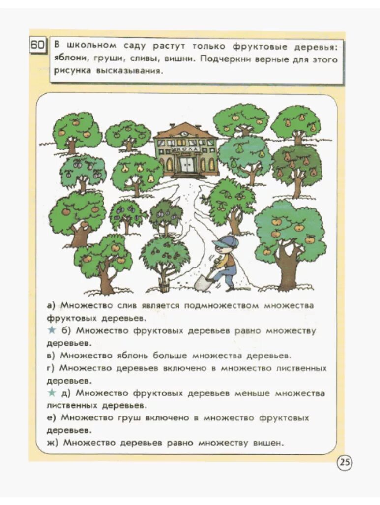 Кроме фруктовых деревьев составить предложение. Учебник по информатике 2 класс горячев. яблони в школьном саду. в школьном саду растут только фруктовые деревья яблони. множество деревьев в саду множество фруктовых деревьев.