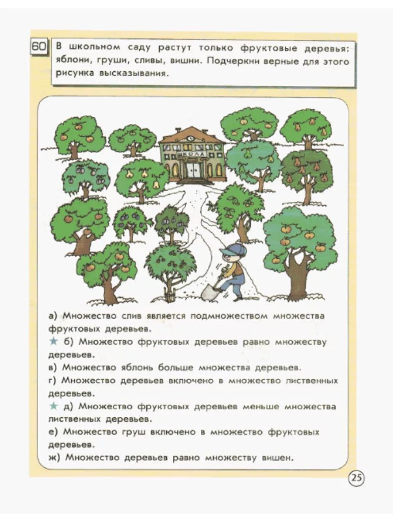 Текст каких только фруктовых деревьев. Учебник по информатике 2 класс Горячев. Яблони в школьном саду. В школьном саду растут только фруктовые деревья яблони. Множество деревьев в саду множество фруктовых деревьев.