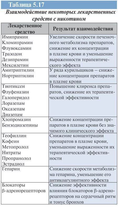 Взаимодействие лекарственных препаратов между собой. Таблица взаимодействия препаратов лекарственных препаратов. таблица несовместимости лекарственных препаратов. таблица взаимодействие лекарств средств. лекарственное взаимодействие таблица.