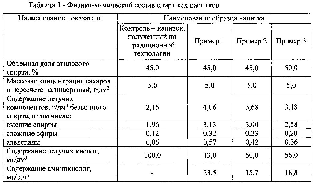 Спирт в таблице менделеева Карточка Эксмо карточка таблица Менделеева. Шпаргалка купить в Москве, цены в