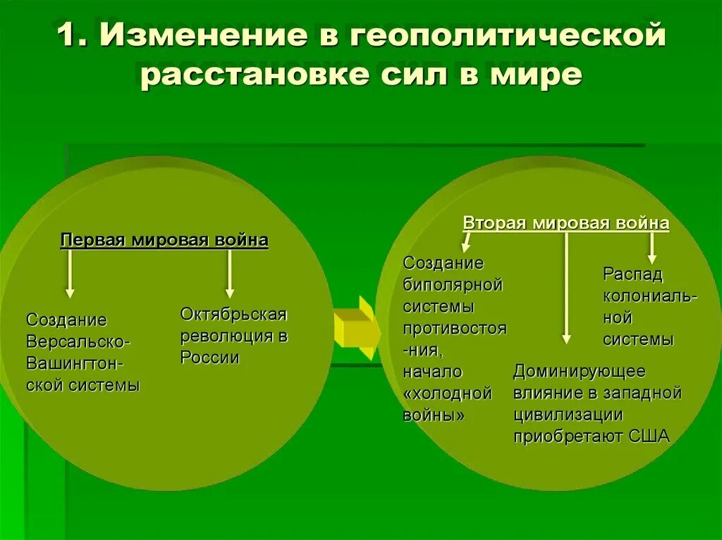 Геополитическая ситуация после первой мировой войны. Геополитическая ситуация после второй мировой войны. Геополитическая ситуация в мире после первой мировой войны. Геополитическая ситуация в мире после 2 мировой войны.