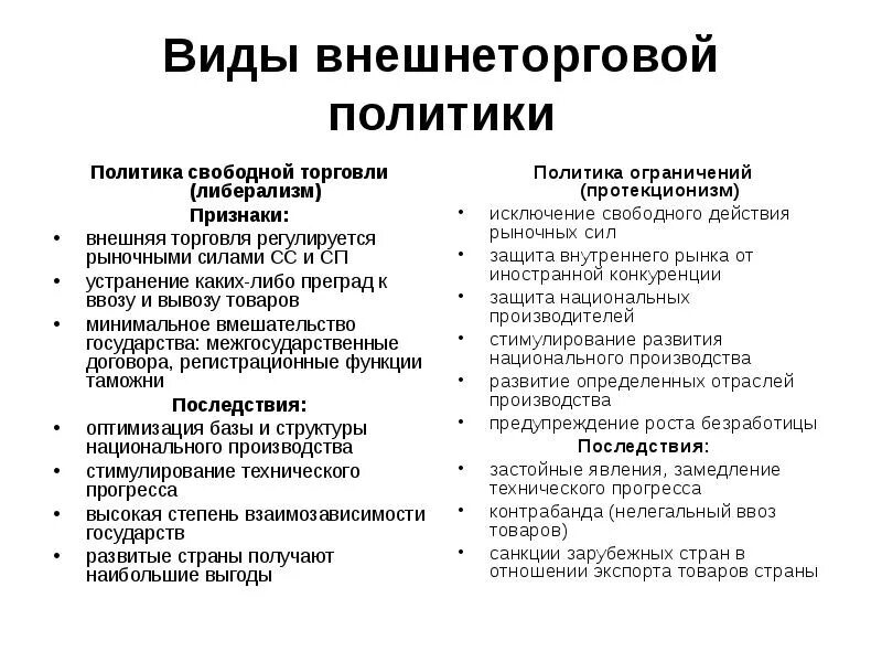 Свободная торговля принцип внешнеторговой политики. Типичные ошибки в построении сложных предложений. Для политики свободной торговли характерно. Принципы свободной торговли. Сравнение протекционизм свободная торговля фритредерство.