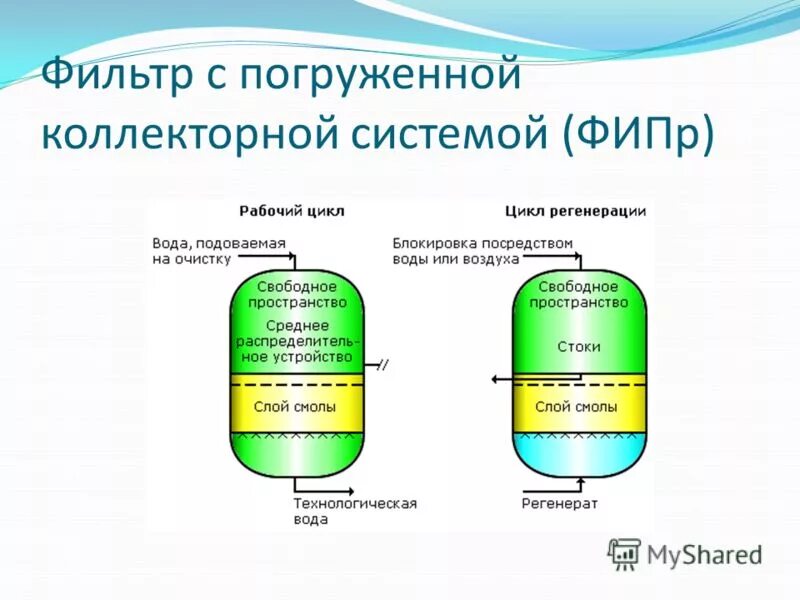 Ионный состав воды