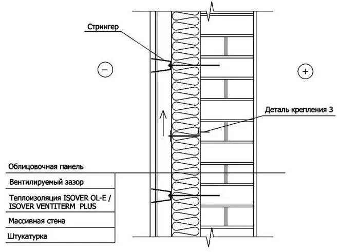 чертеж облицовки
