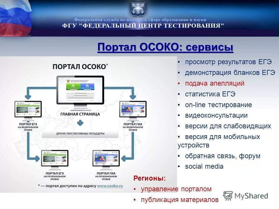 Гиа 66. Сервис просмотра результатов. Сервис просмотра результатов. Результаты егэ. Результаты огэ.
