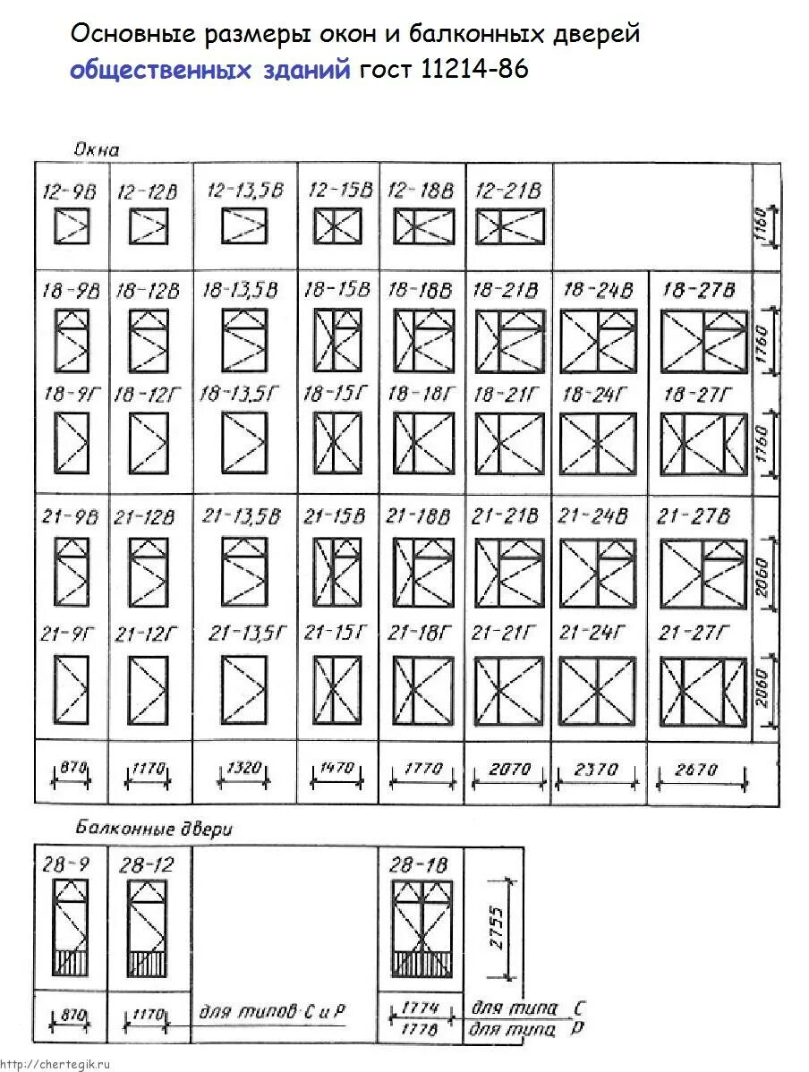 Тип с 21 г. Марки пластиковых окон по ГОСТУ. Ширина оконного проема стандарт жилых зданий. Стандартные Размеры оконных проемов. ГОСТ на окна деревянные для общественных зданий.