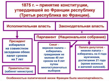 Вторая империя 9 класс