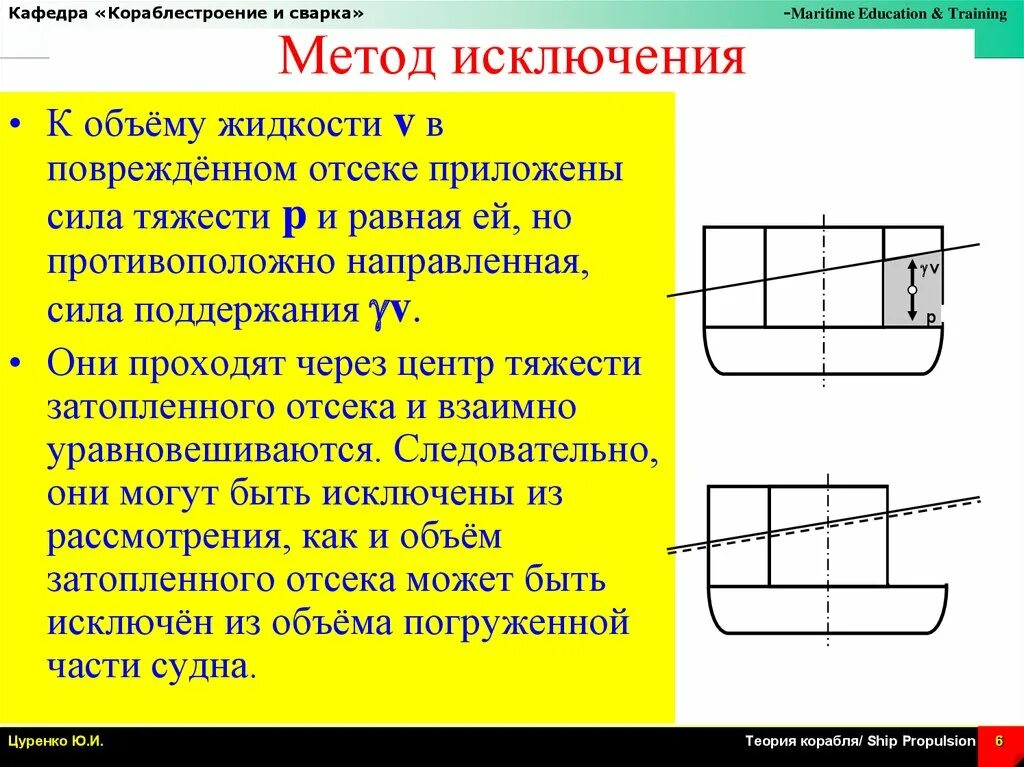 Объем судна. Спрямление судна. Остойчивость судна. Сила поддержания судна. Аварийная остойчивость.