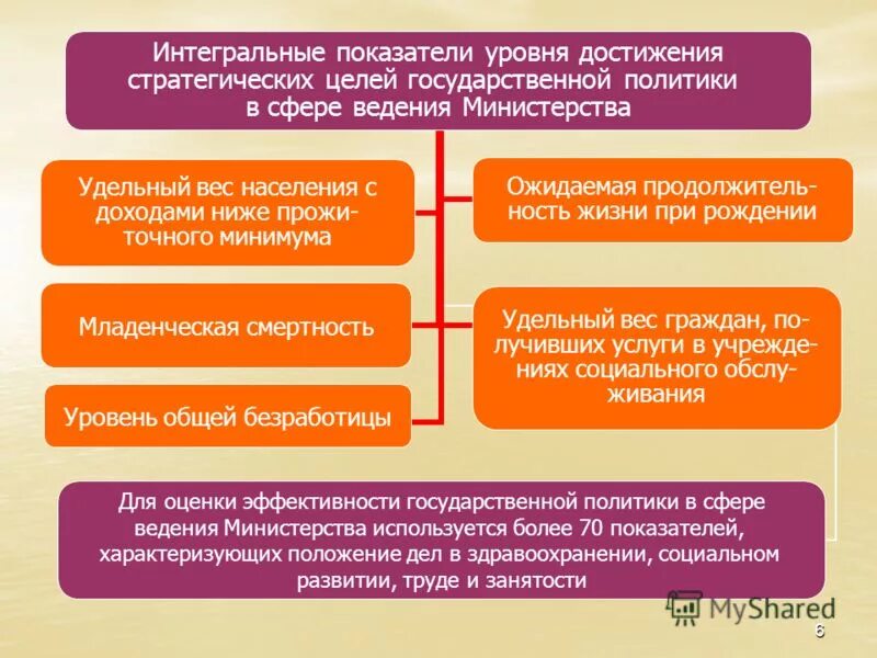 В сфере ведения министерства