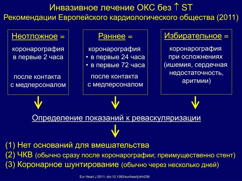 Тесты с ответами острый коронарный синдром. Острый коронарный синдром (Окс). Клинические рекомендации по терапии Окс. Окс без подъема St алгоритм. Острый коронарный синдром лечение.