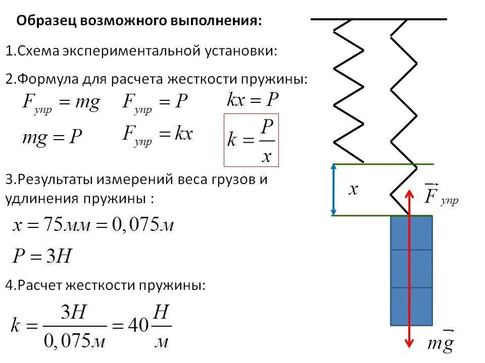 Скорость пружины формула