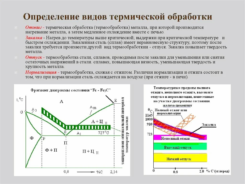 Для чего проводится термическая обработка деталей из сталей. Термическая обработка стали закалка стали. Как определить вид термической обработки. Термическая обработка сталей. Основные параметры термообработки.. Как изменяются свойства стали