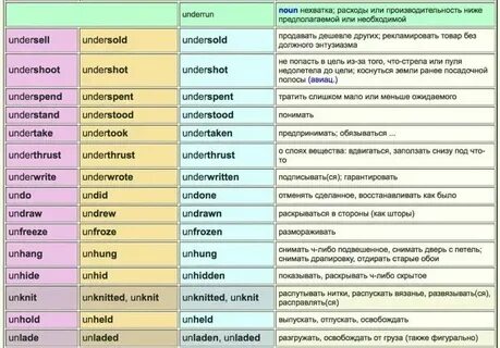 Область на английском языке перевод