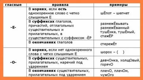 Как пишется слово девчонка или девчонка