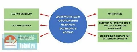 Какие препараты приводят