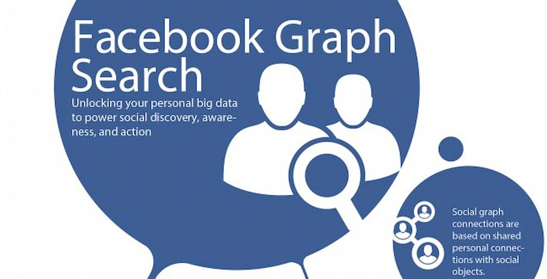 Graph search. Social search. sociological objects. social discovery group. kartinka visual studio.