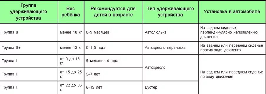 До скольки лет можно гулять подросткам