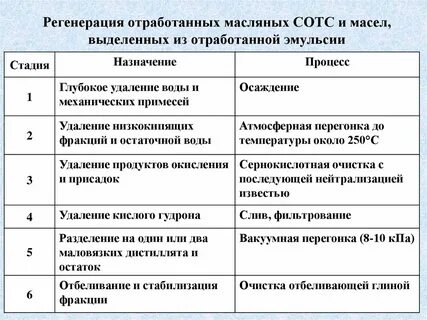 Регенерация масла