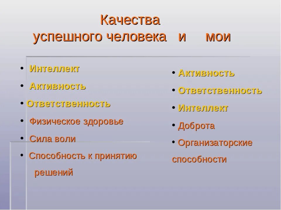 5 добрых качеств. Качества человека. Качества успешного человека. Важные качества успешных людей. Основные качества личности.