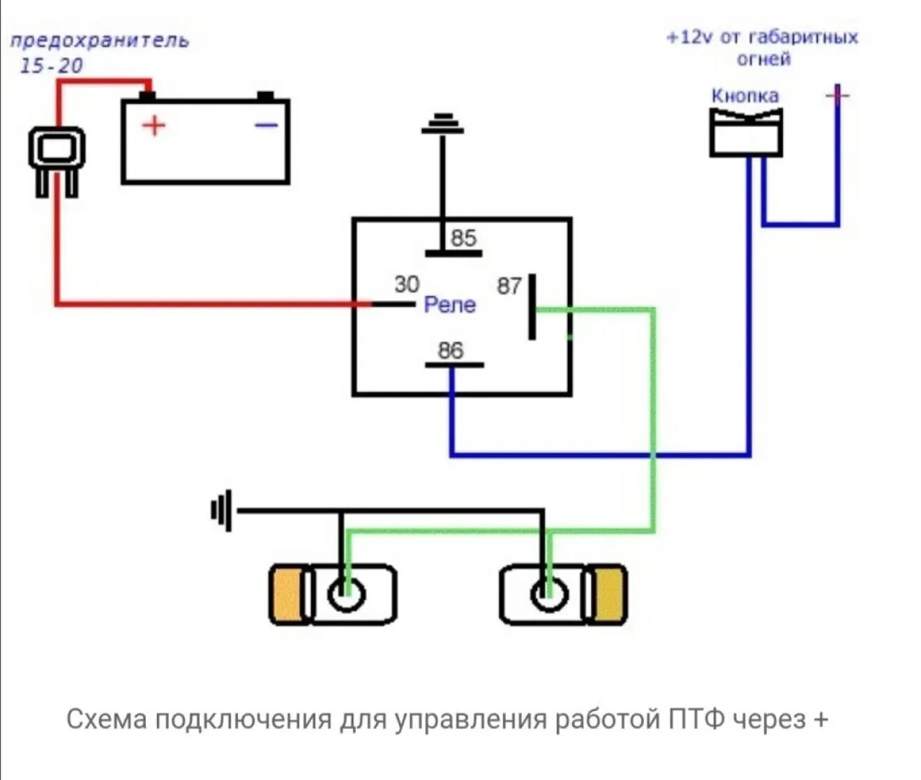 Как правильно подключить противотуманные фары через реле. Схема подключения реле противотуманных фар 5 контактное. схема включения туманок через реле. подключение туманок через реле 4 контактное схема. схема подключения туманок через реле на ваз.