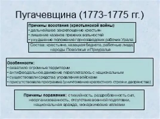 1 пугачевщина