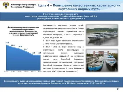 Объекты транспортной инфраструктуры водного транспорта
