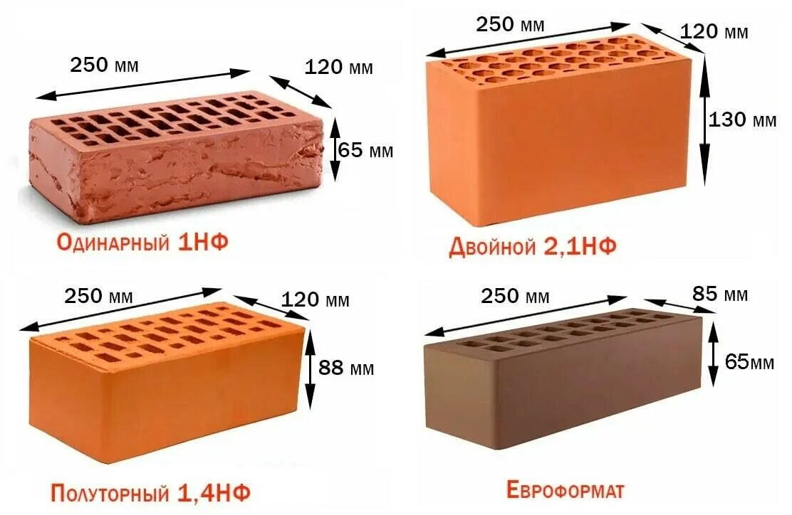 Габаритные размеры кирпича. Габариты кирпича 1 НФ. Высота кирпича облицовочного одинарного. Керамический одинарный полнотелый кирпич толщина. Вес кирпича красного полнотелого одинарного 1 шт.