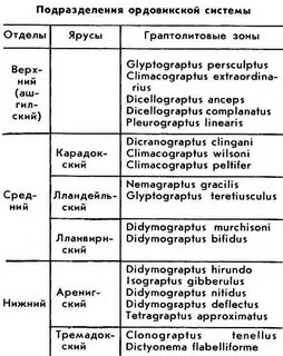 Установить горная система и эпоха