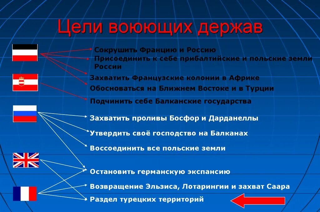 Цели основных стран участниц второй мировой войны. Цели Великобритании в первой мировой войне. Цели России в 1 мировой войне. Цели России в первой мировой войне. Цели России в первой мировой.