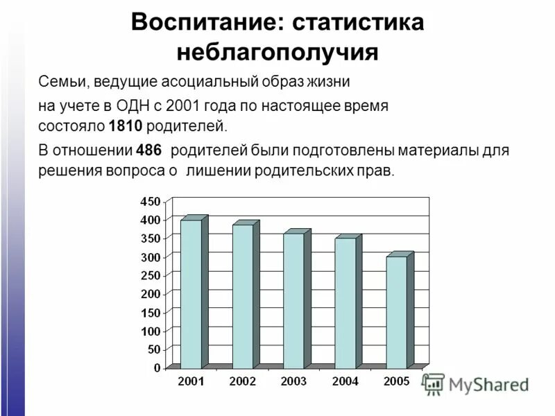 Неблагополучные семьи семьи статистика. Статистика семей. Причины неблагополучия семьи. Статистика отношений в семье. Организации по семейному неблагополучию