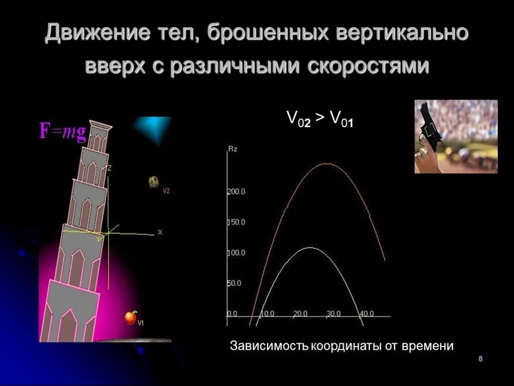 Движение брошенного. Движение тела брошенного вертикально. Движение тела брошенного вверх. Тело брошенное вертикально вверх. Вертикальное движение тела брошенного вверх.